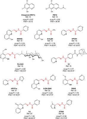 Tridentate N-Acylhydrazones as Moderate Ligands for the Potential Management of Cognitive Decline Associated With Metal-Enhanced Neuroaggregopathies